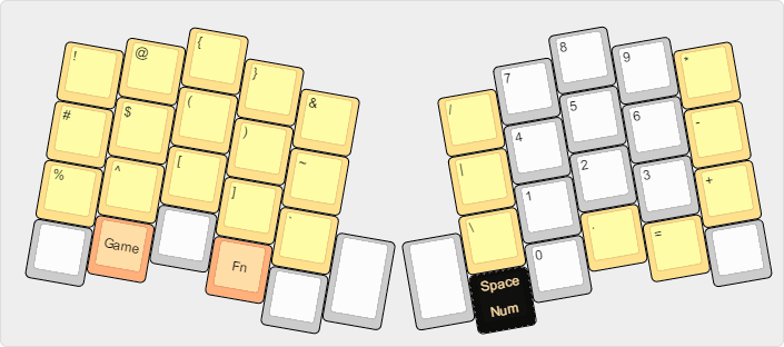 Atreus number and symbol layer